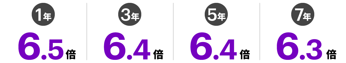 図1