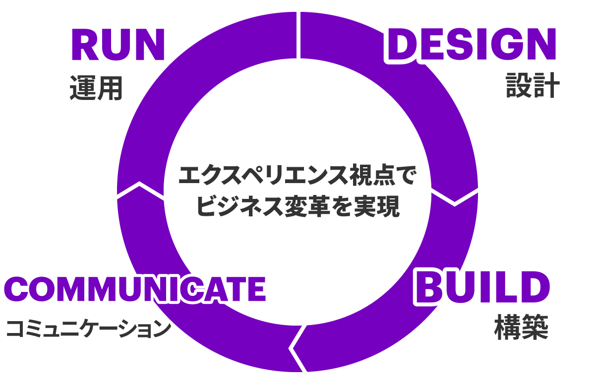 図3