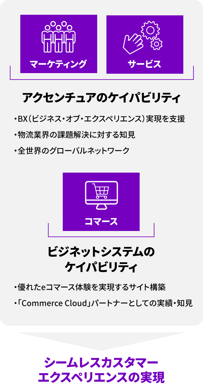 図2