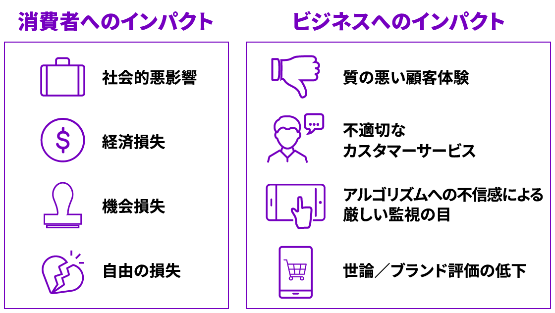 図1