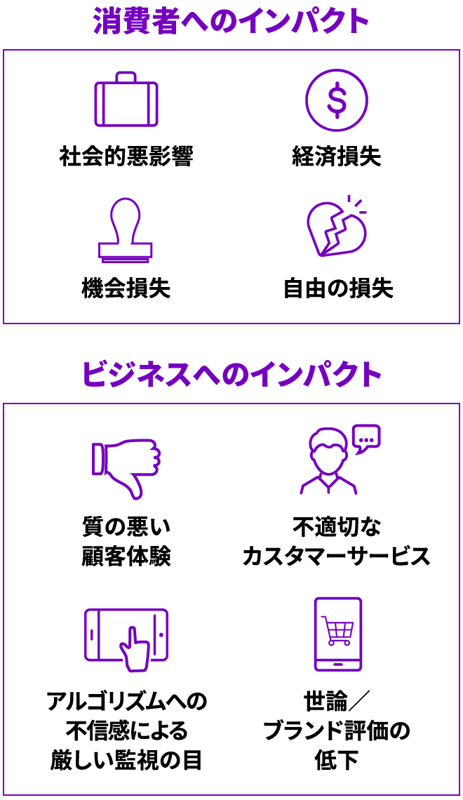 図1