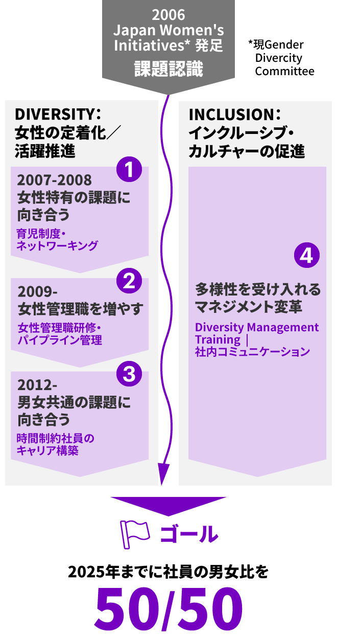 図2