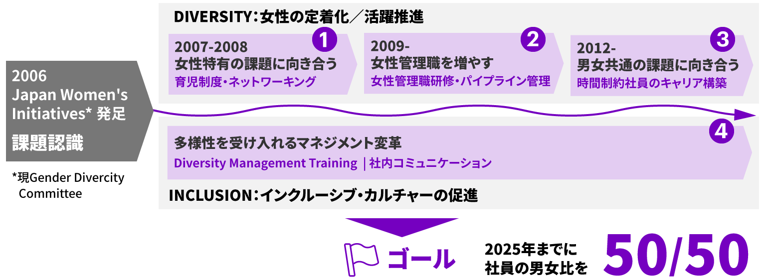 図2