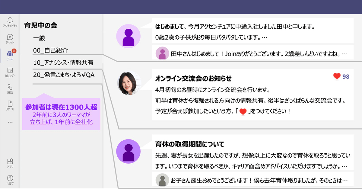 図３