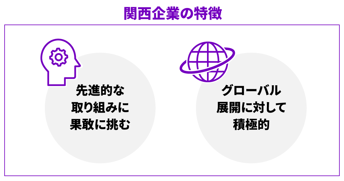 図1