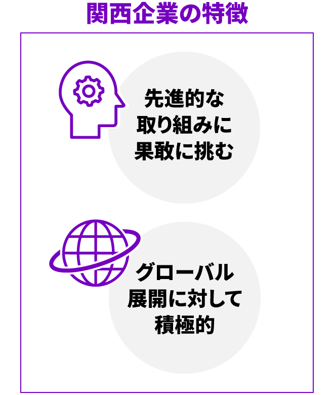 図1