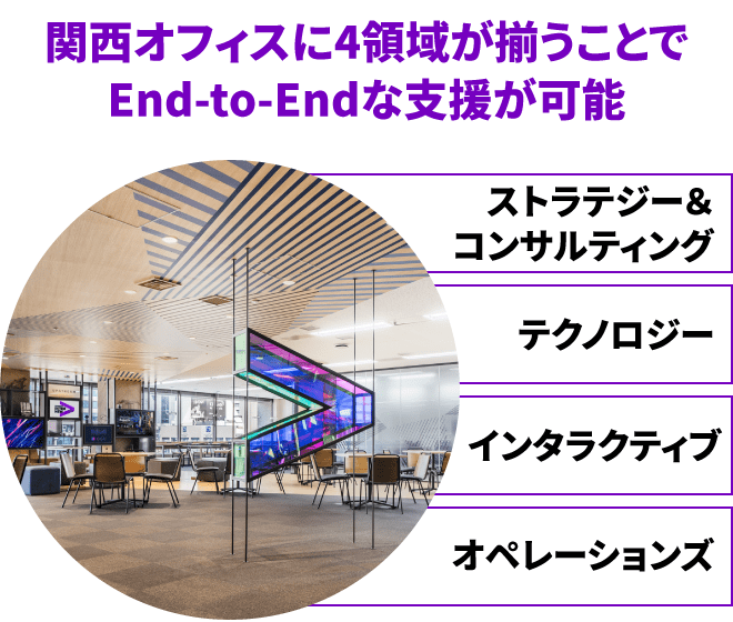 図2