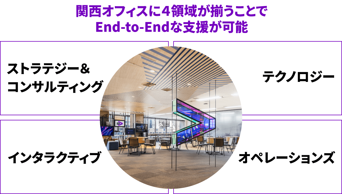 図2