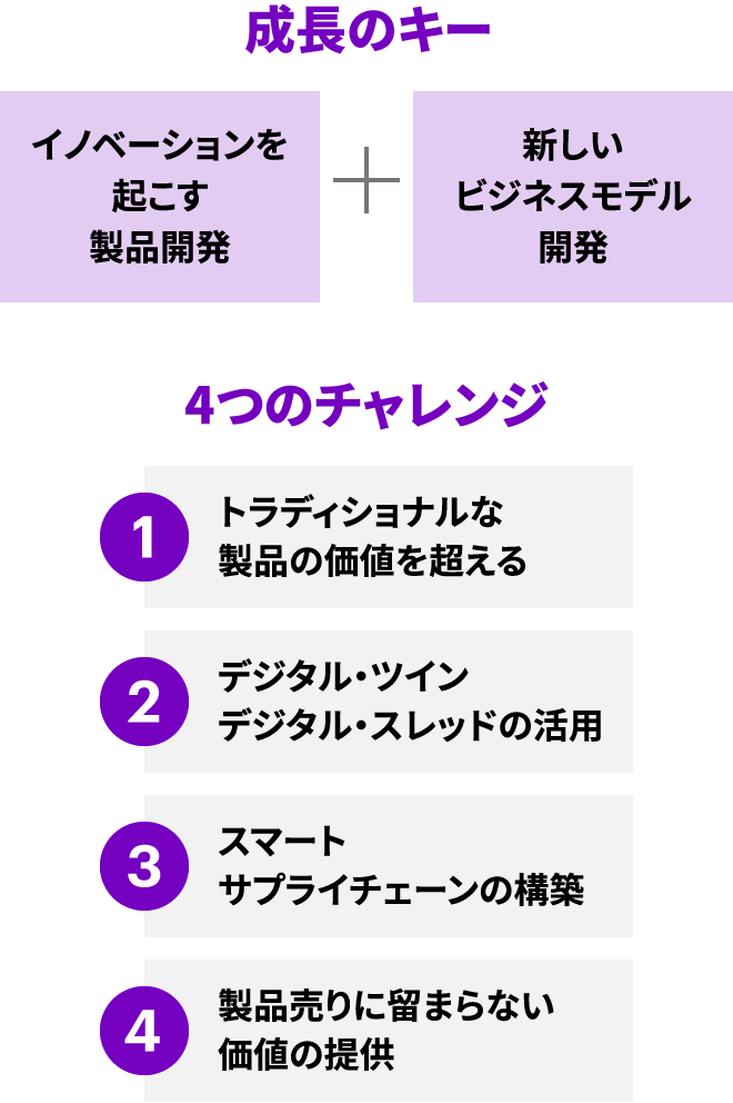 図2