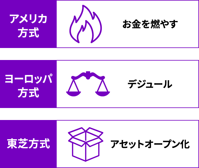 図1