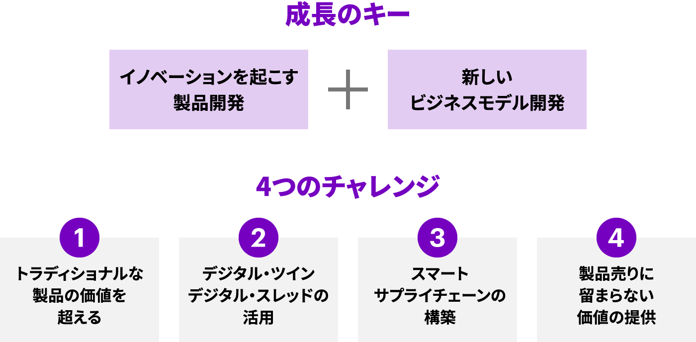 図2