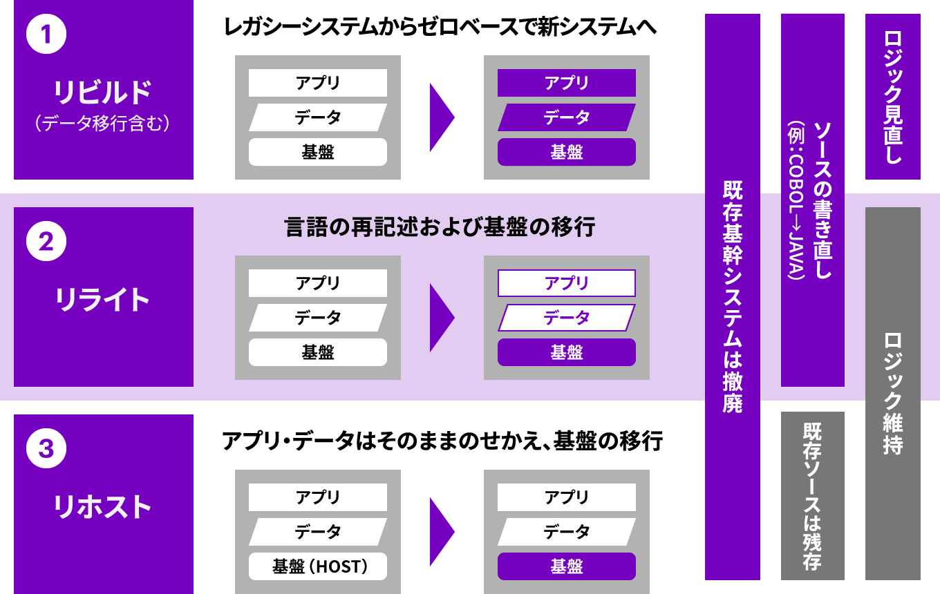 図１