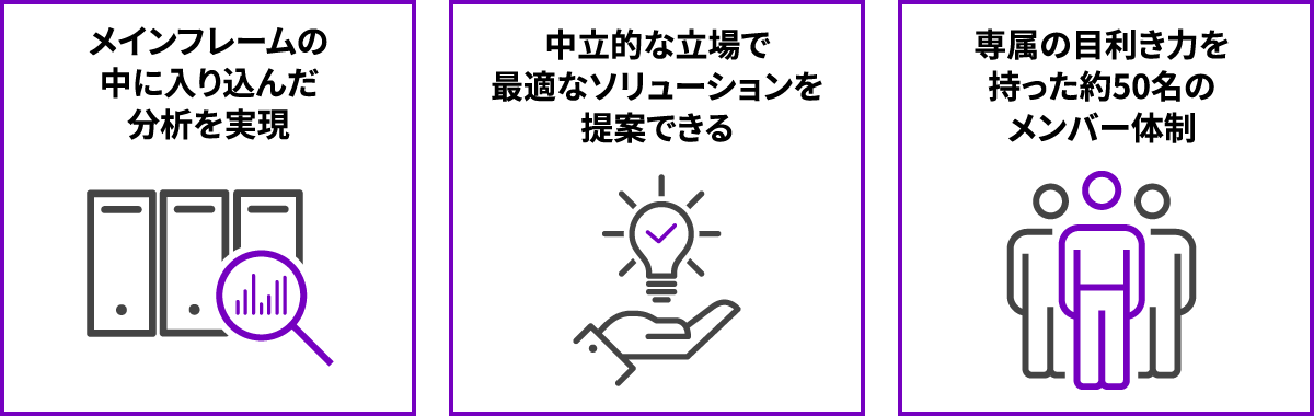 図２