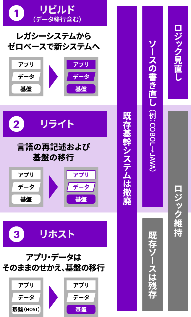 図１