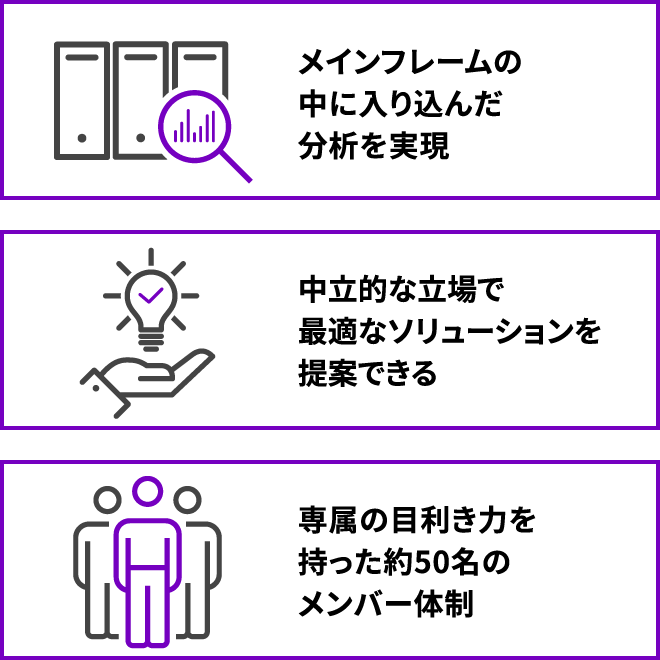 図２
