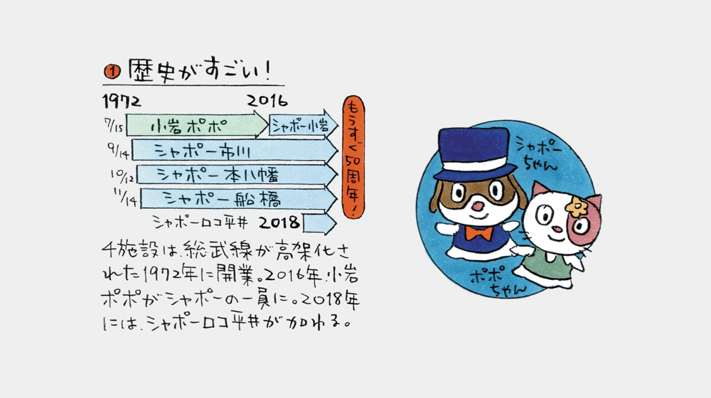 イラストマップ