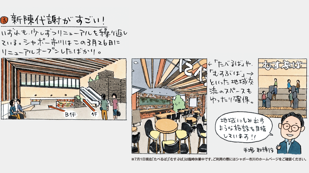 イラストマップ
