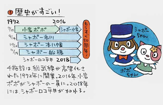 イラストマップ