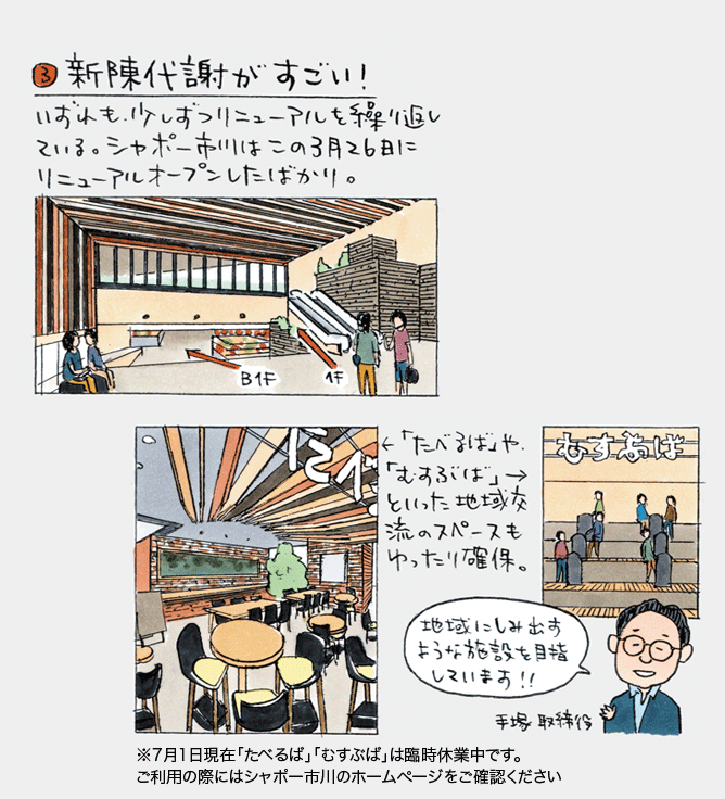 イラストマップ