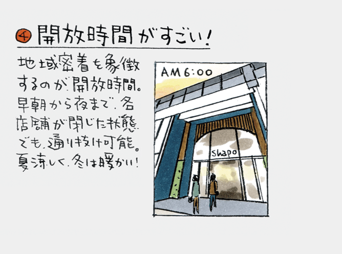 イラストマップ