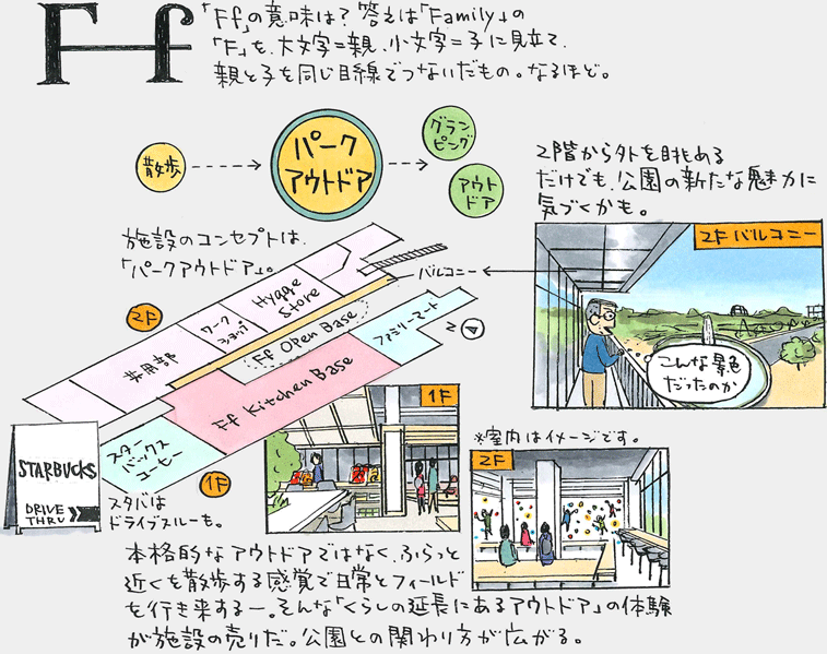 イラストマップ