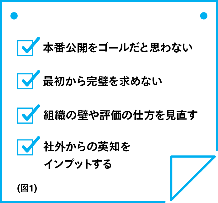図1
