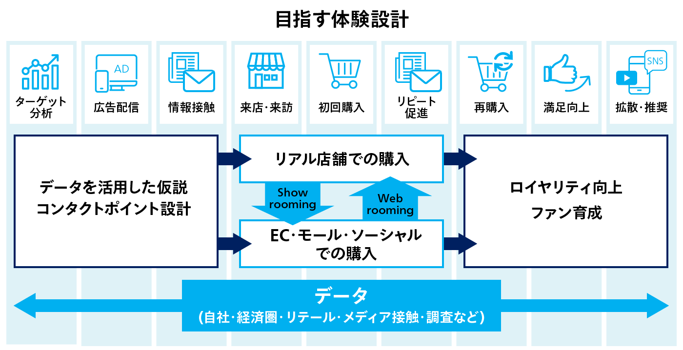 図1