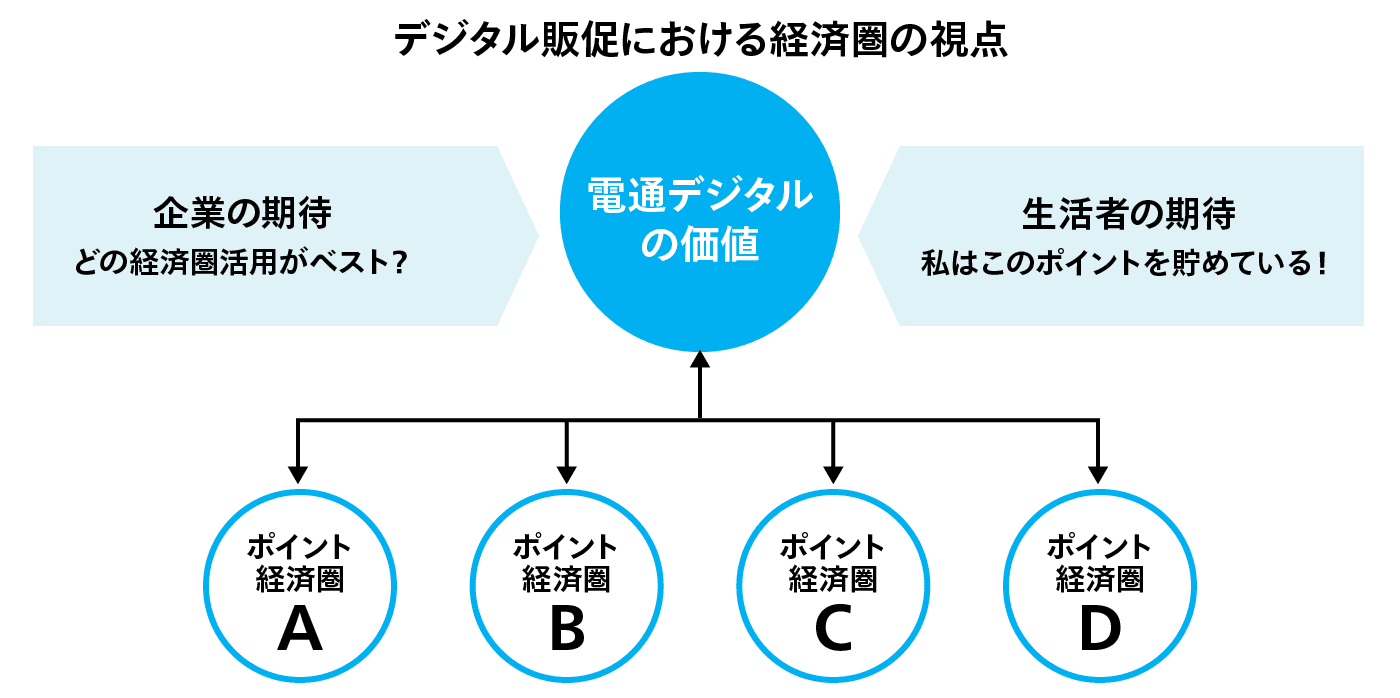 図2