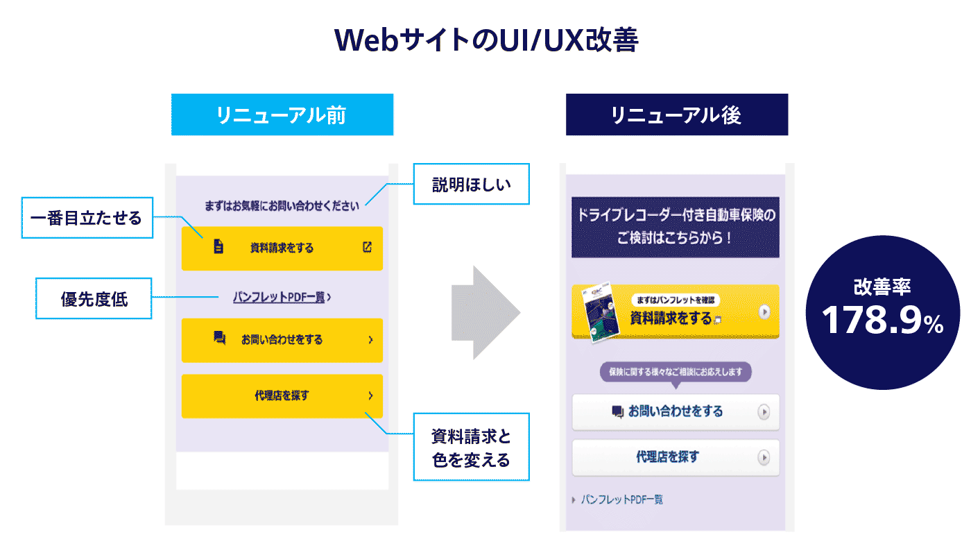 WebサイトのUI/UX改善