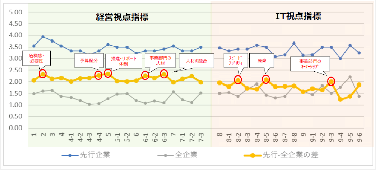 グラフ