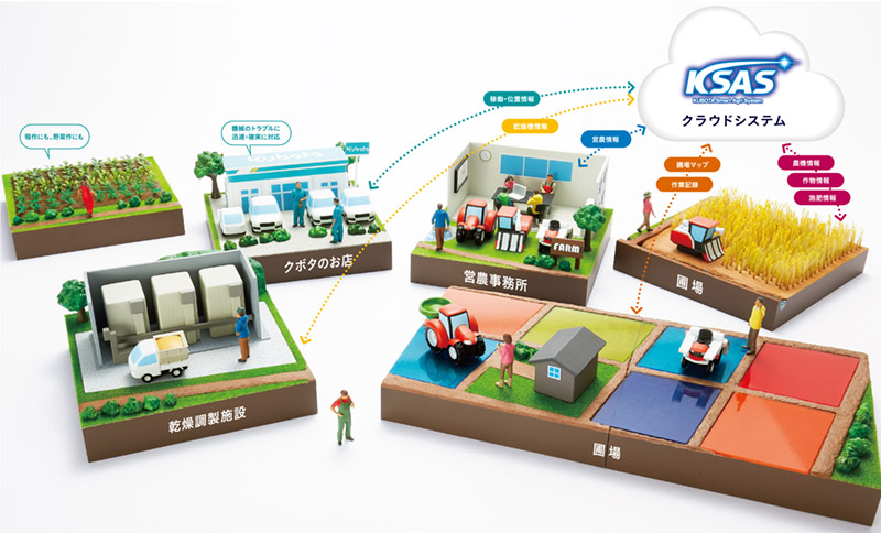 KSAS（KUBOTA Smart Agri System）