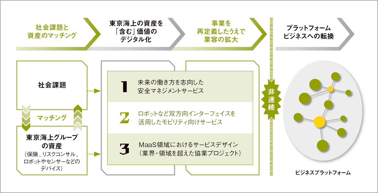 東京海上ディーアール ソリューション創を図る造本部 サイバーセキュリティラボ チーフコンサルタント　榎本祐樹氏