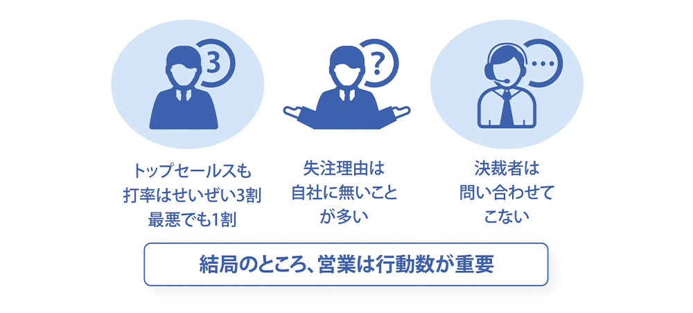 図2