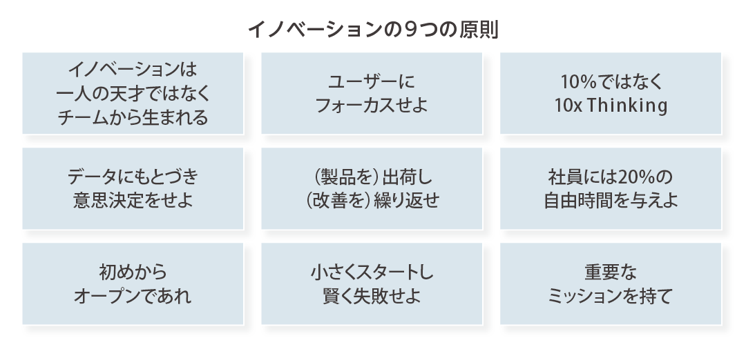 イノベーションの9つの原則