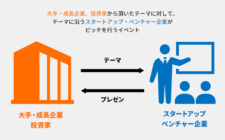 Giverピッチとは？