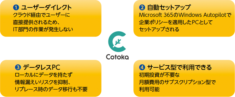 PC運用を“コト化”する「Cotoka for PC」