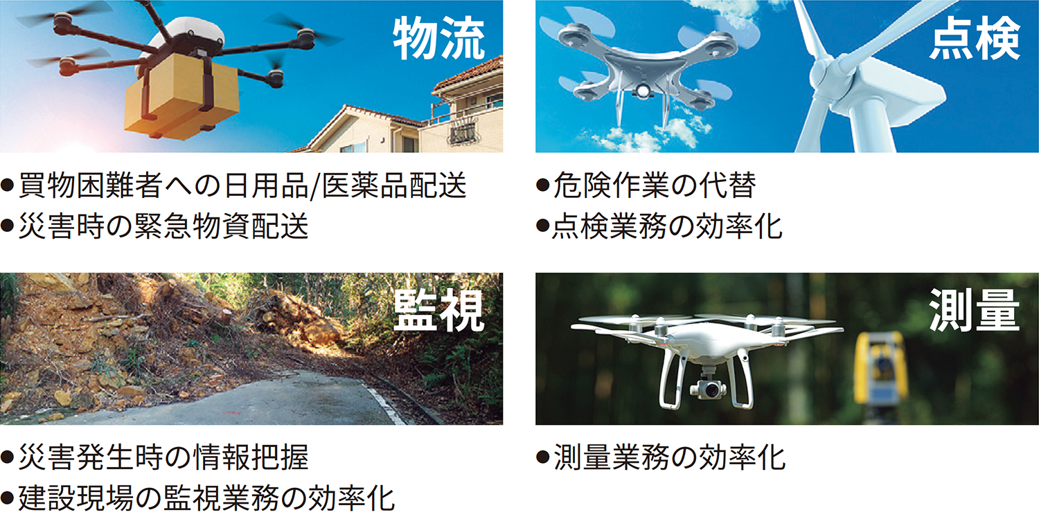 モバイル通信による自動飛行ドローンの活用方法