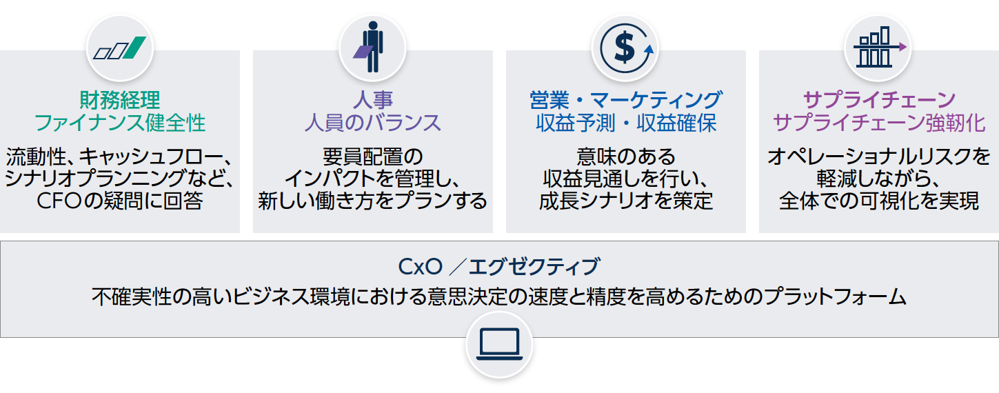 PC運用を“コト化”する「Cotoka for PC」