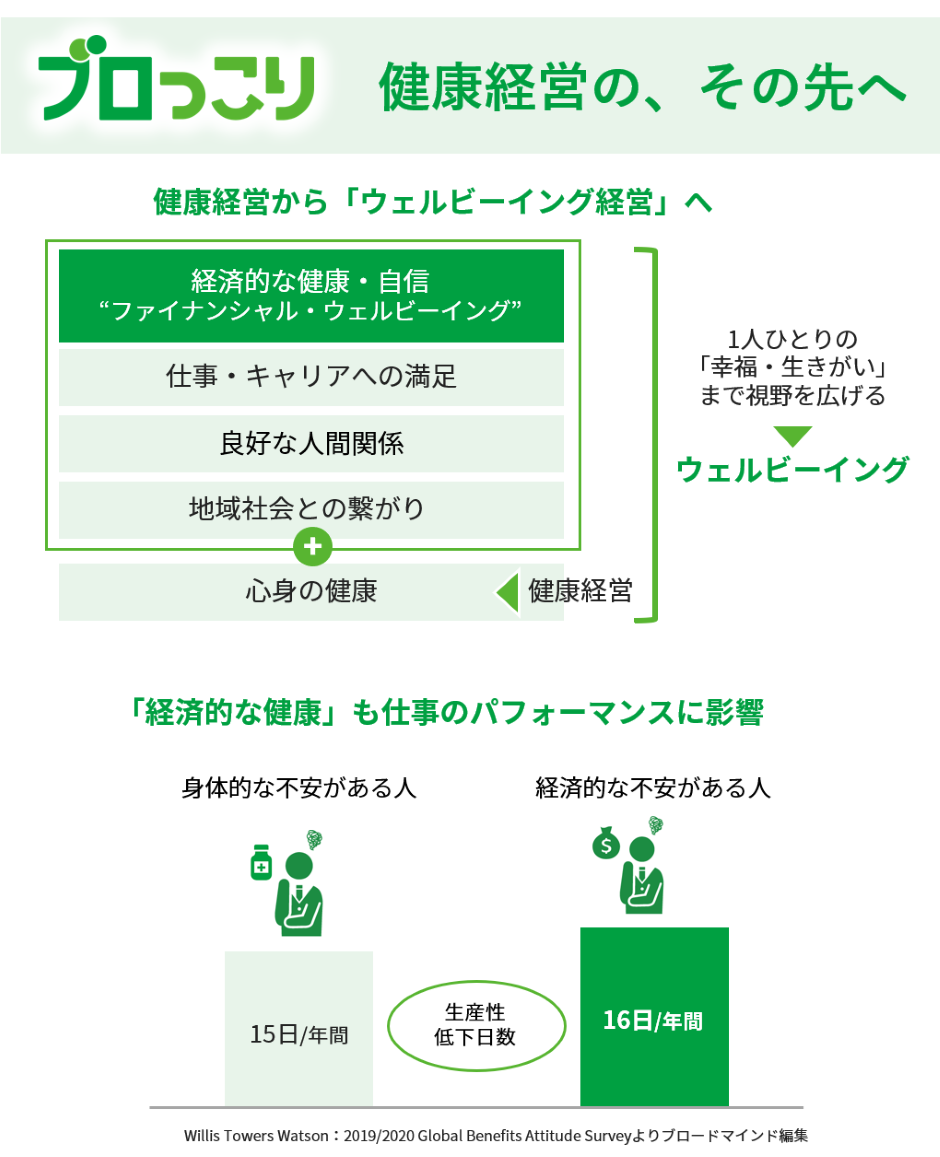 ブロっこり