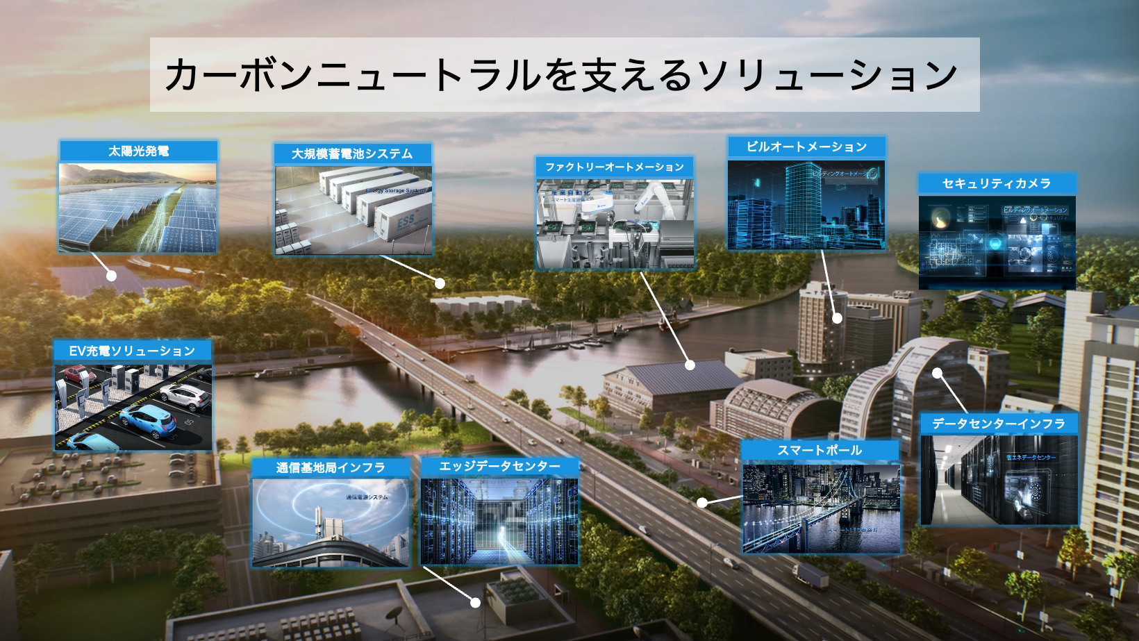 カーボンニュートラルを支えるソリューション
