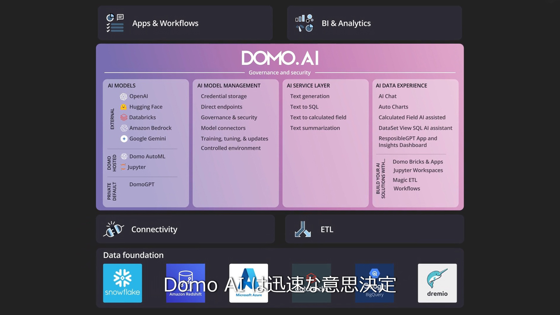 DomoAI-aws