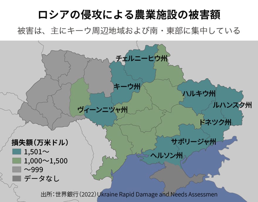ロシアの侵攻による農業施設の被害額
