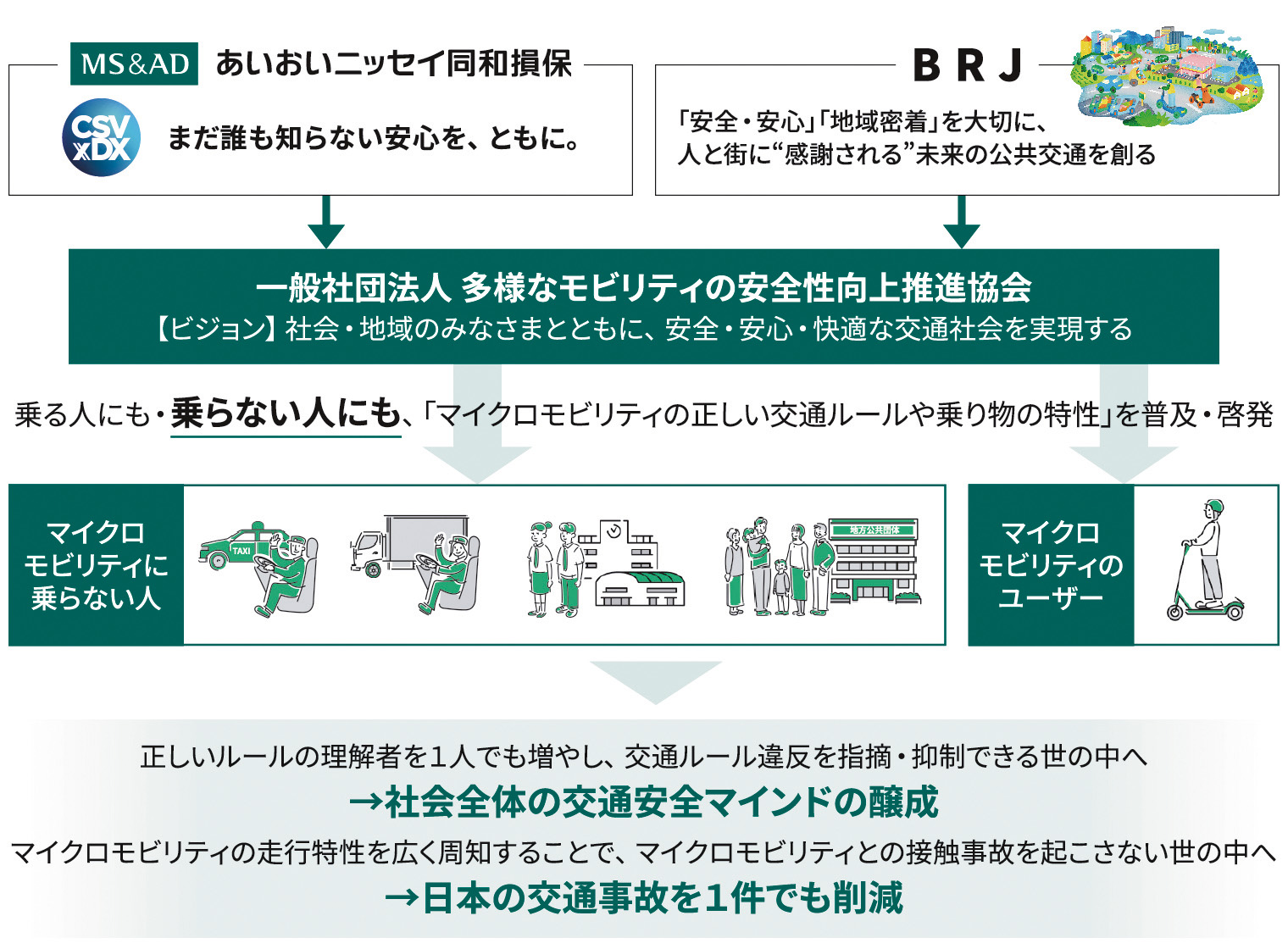 一般社団法人 多様なモビリティの安全性向上推進協会