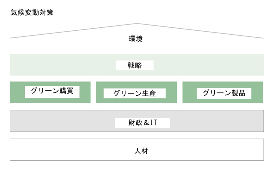 気候変動対策