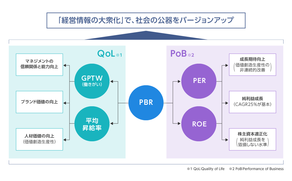 図 アバントグループにおけるPBRの捉え方(イメージ)