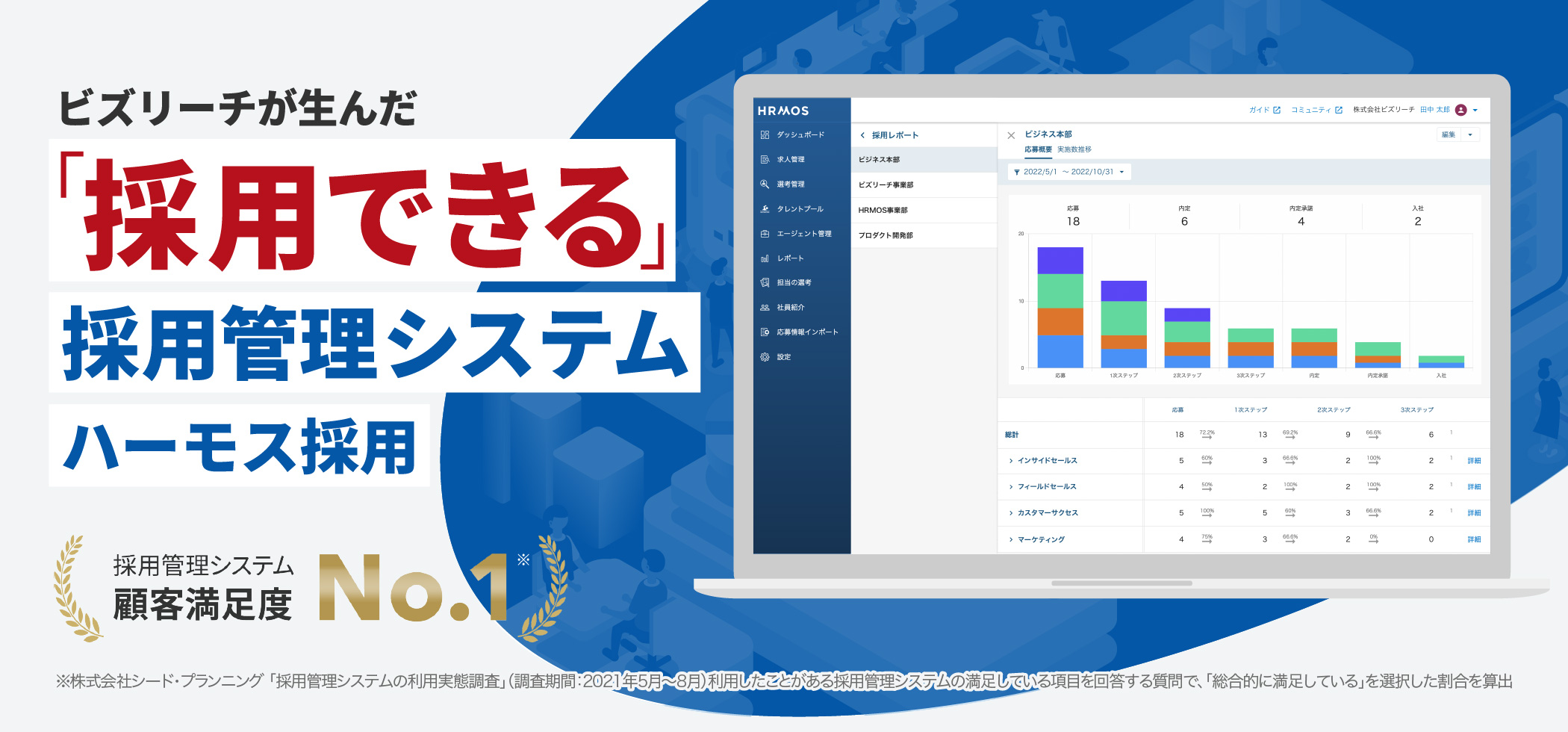 ビズリーチが生んだ「採用できる」採用管理システムハーモス採用