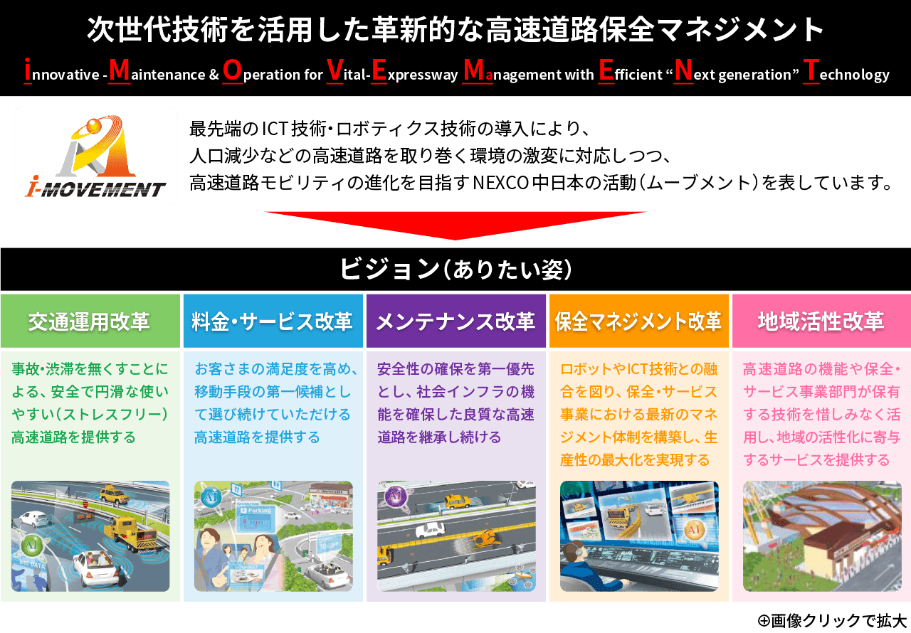 i-MOVEMENT プロジェクトのビジョン