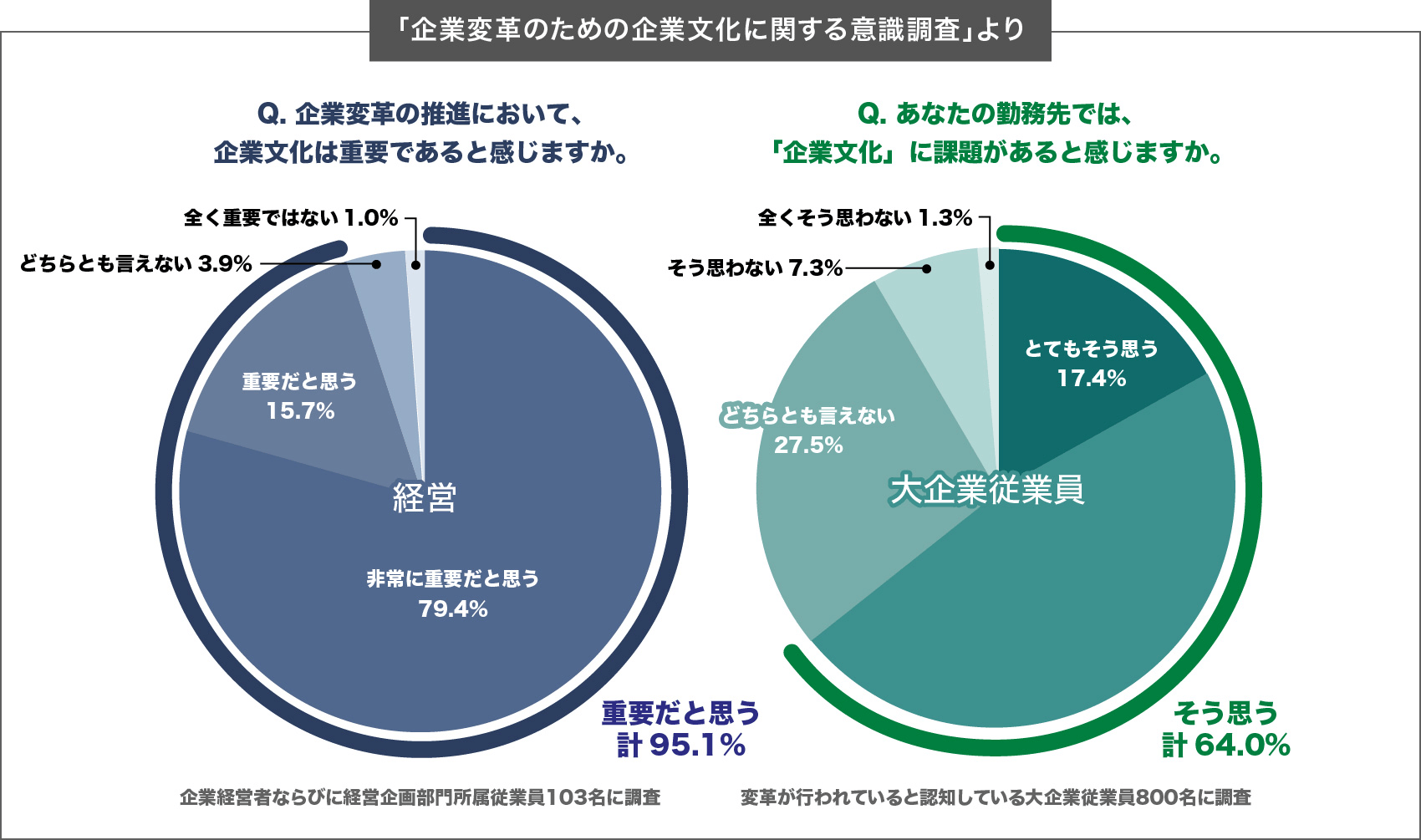 電通が提供する新ソリューション「Culture For Growth」 - 日経