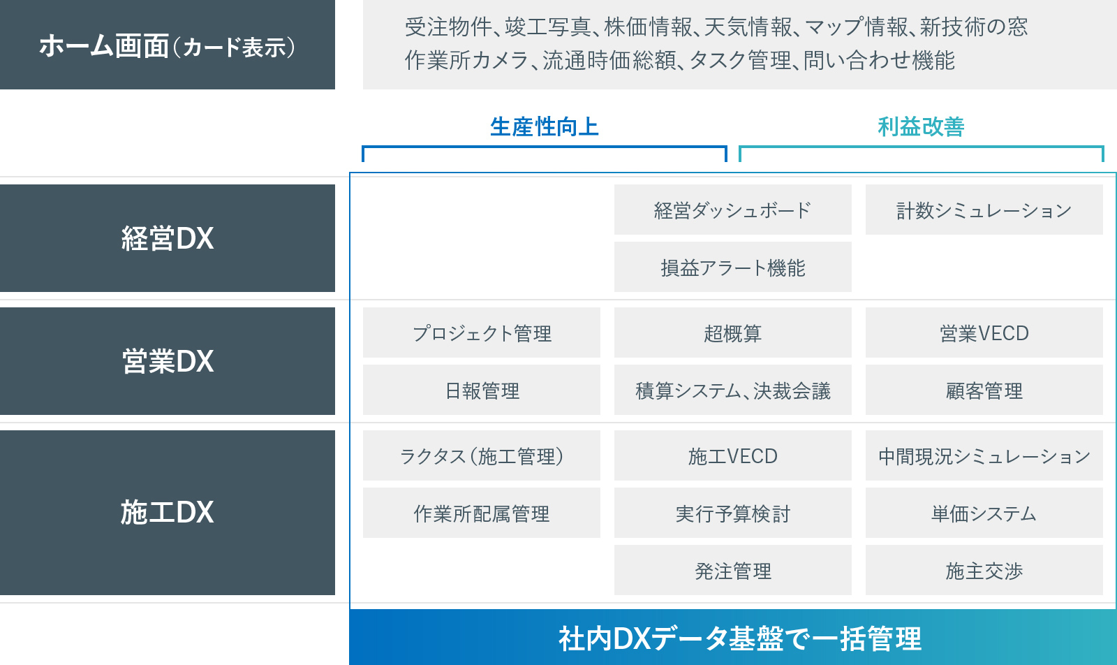 DXシステムの概要