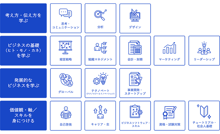 GLOBIS学び放題